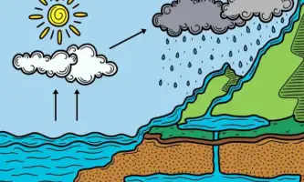 Ciclo Hidrológico del Agua