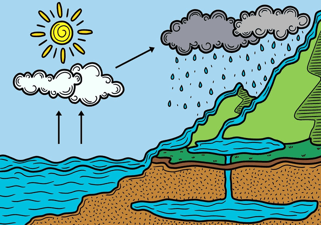 Ciclo Hidrológico del Agua