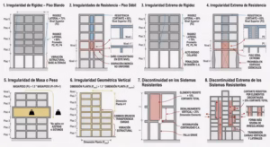 Irregularidad Estructural en Altura sismica