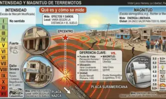 energia sismica