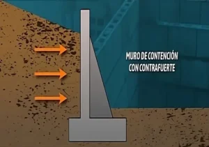 muro con contrafuertes