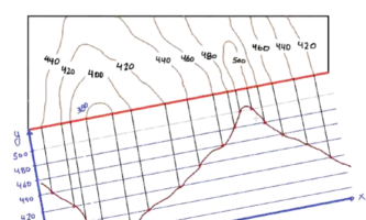 corte topografico