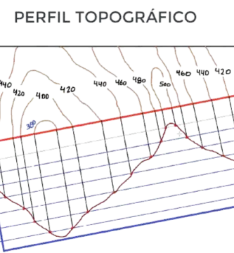corte topografico