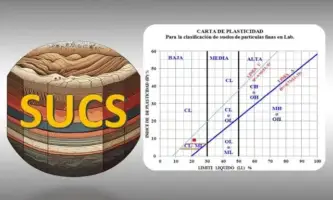 clasificación de suelos sucs