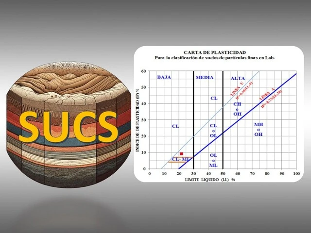 clasificación de suelos sucs